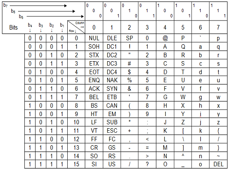 Ascii Unicode Chart Unicode 2 0 Chapter 1 Introduction – Bilarasa